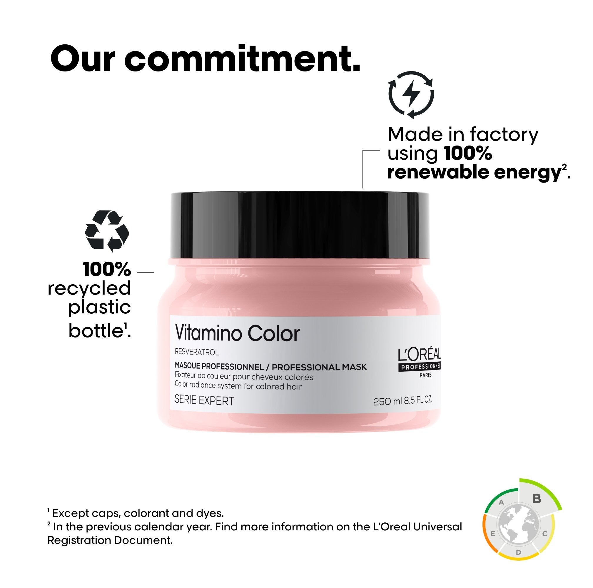 Vitamino Color Mask